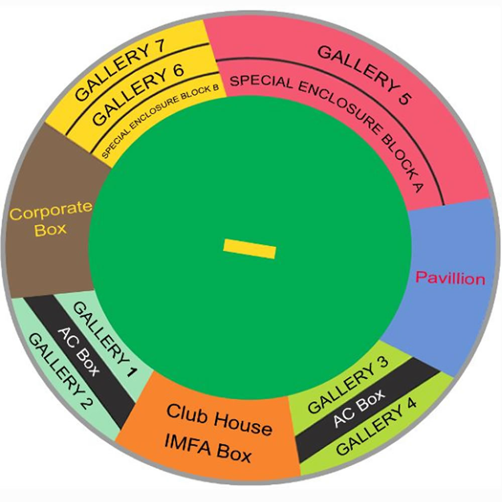 Barabati Stadium seating plan