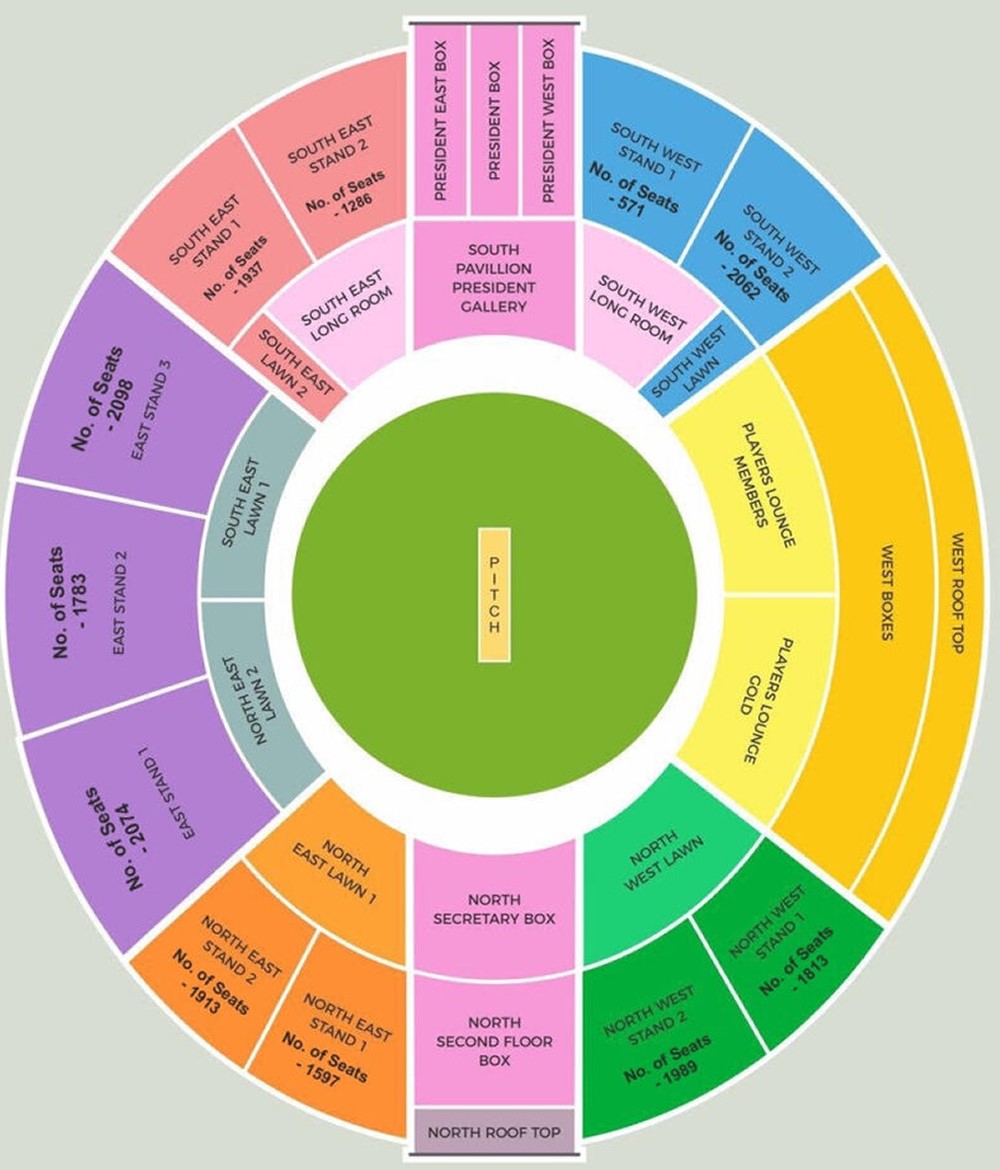 Sawai Mansingh Stadium seating plan